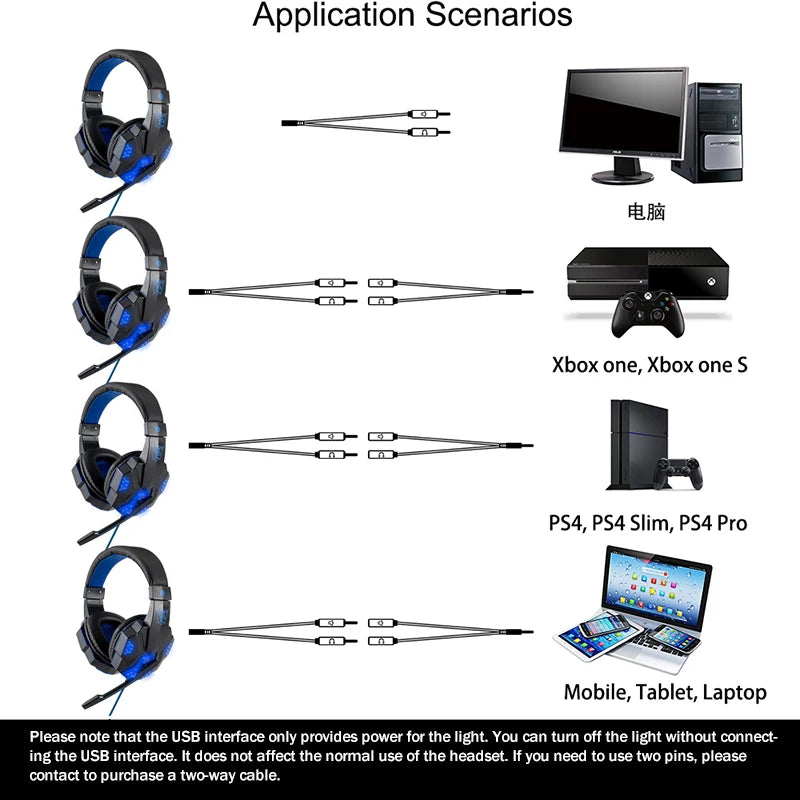 Ruptura Sonora X-Elite: Fone de Ouvido Gamer Imersivo com Cancelamento de Ruído, Som Surround 7.1, Iluminação RGB Dinâmica e Compatibilidade Universal com PlayStation, Computadores e Xbox